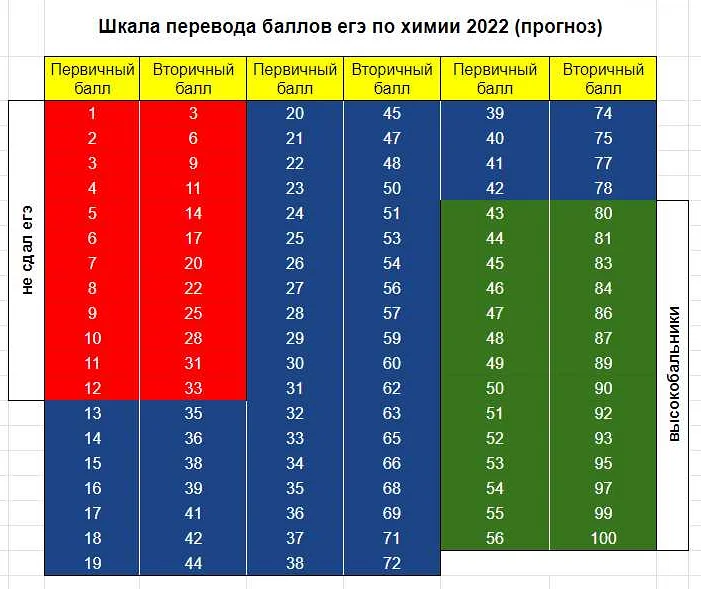 что такое огэ по математике