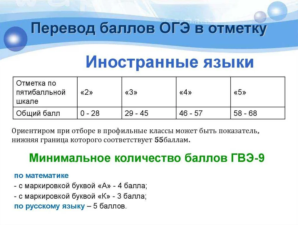 Сколько заданий в ОГЭ по математике: примеры и таблицы