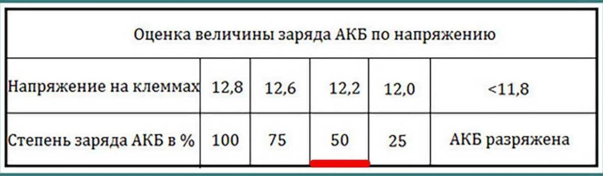 Как часто нужно заряжать аккумулятор