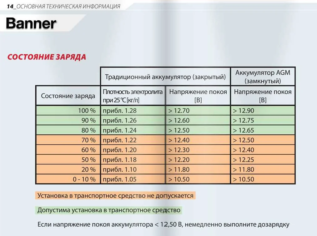 Как узнать тип аккумулятора