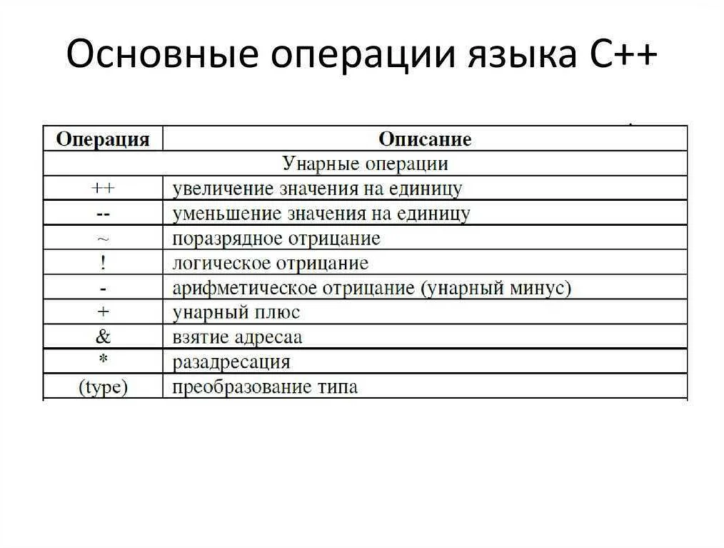 Основные правила описания. Операции замещения в с++. Операции и операторы языка c++. Последовательная операция c++. Операции программы язык с++.