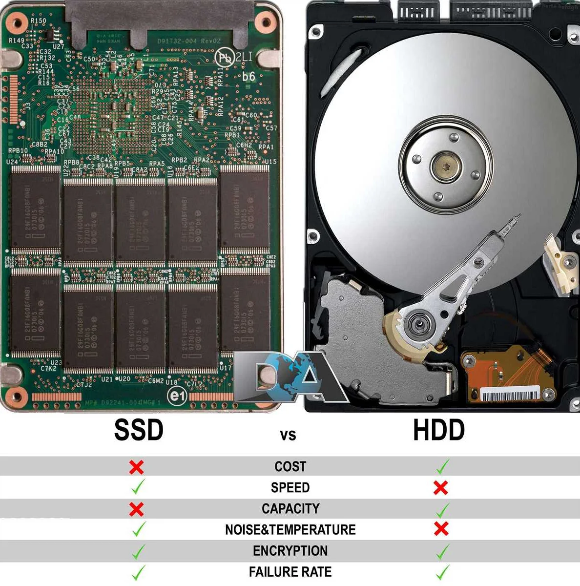 SSD или HDD: что надежнее и какой выбрать?