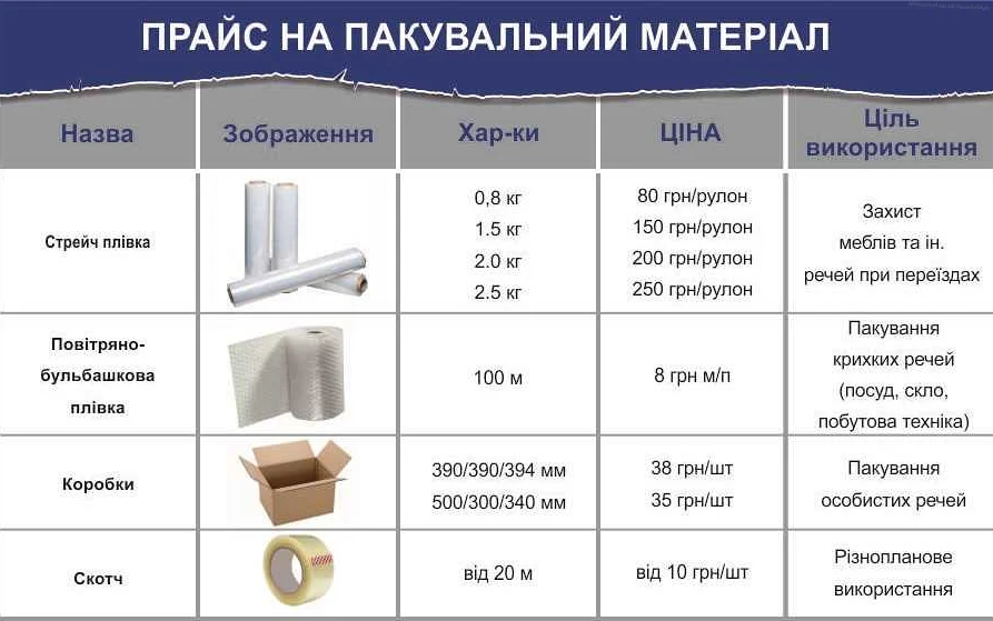 Сколько рулонов стрейч пленки в коробке: стандартные размеры и объемы ...