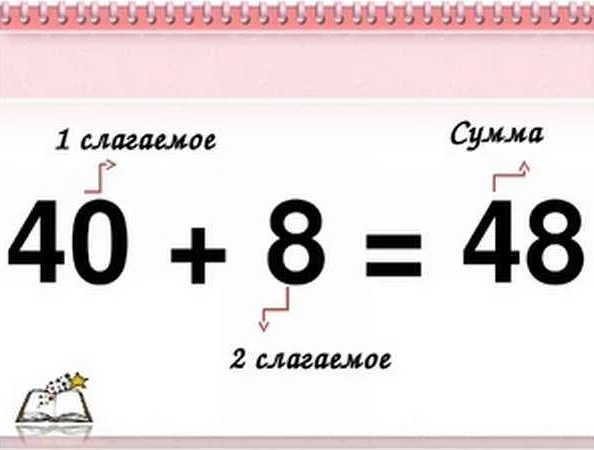 Арифметическая сумма