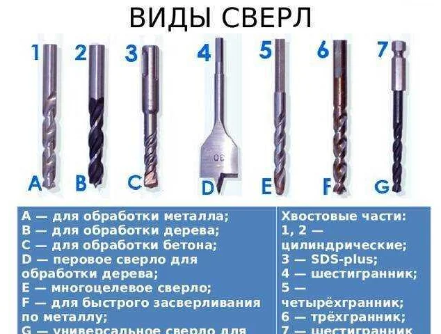 Рейтинг лучших сверл по металлу - как выбрать?