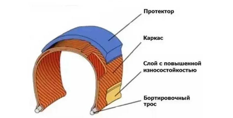 TPI в маркетинге