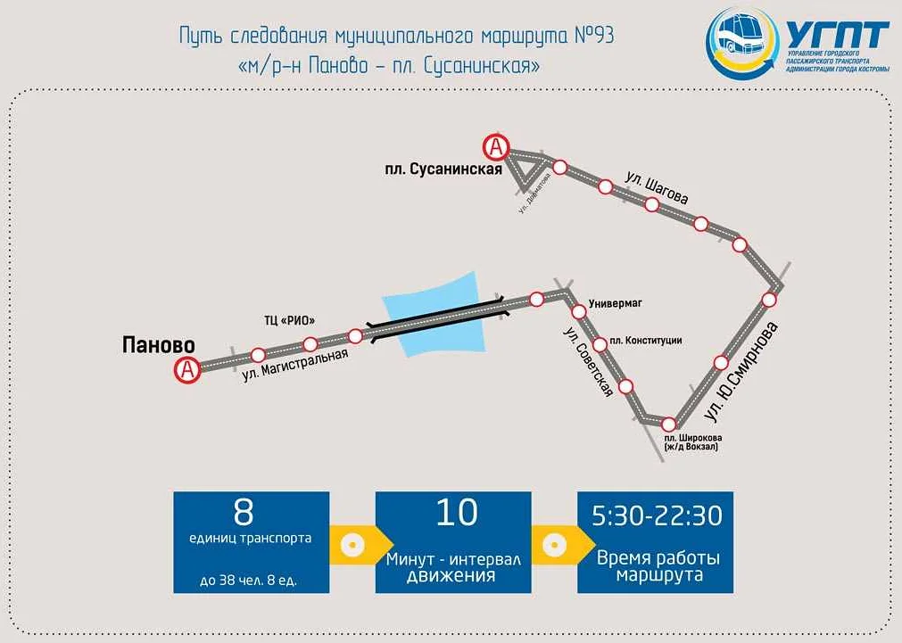 Советы для комфортного путешествия