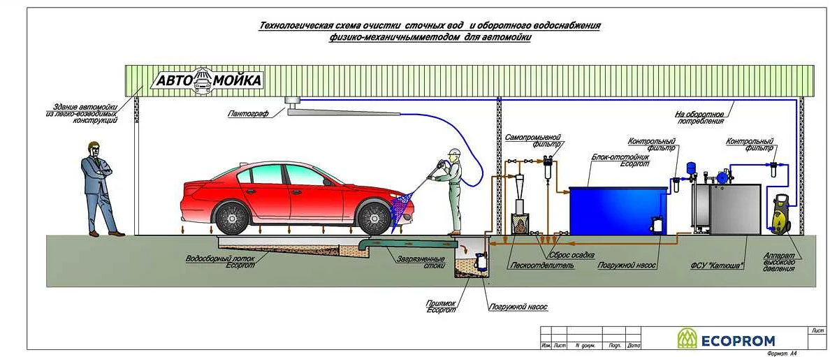 Как правильно пользоваться умной автомойкой: советы и рекомендации
