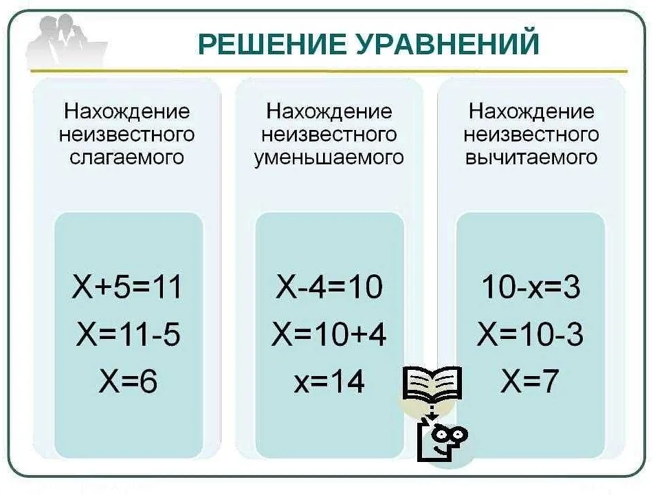Как объяснить уравнения во 2 классе по математике: простые советы и примеры