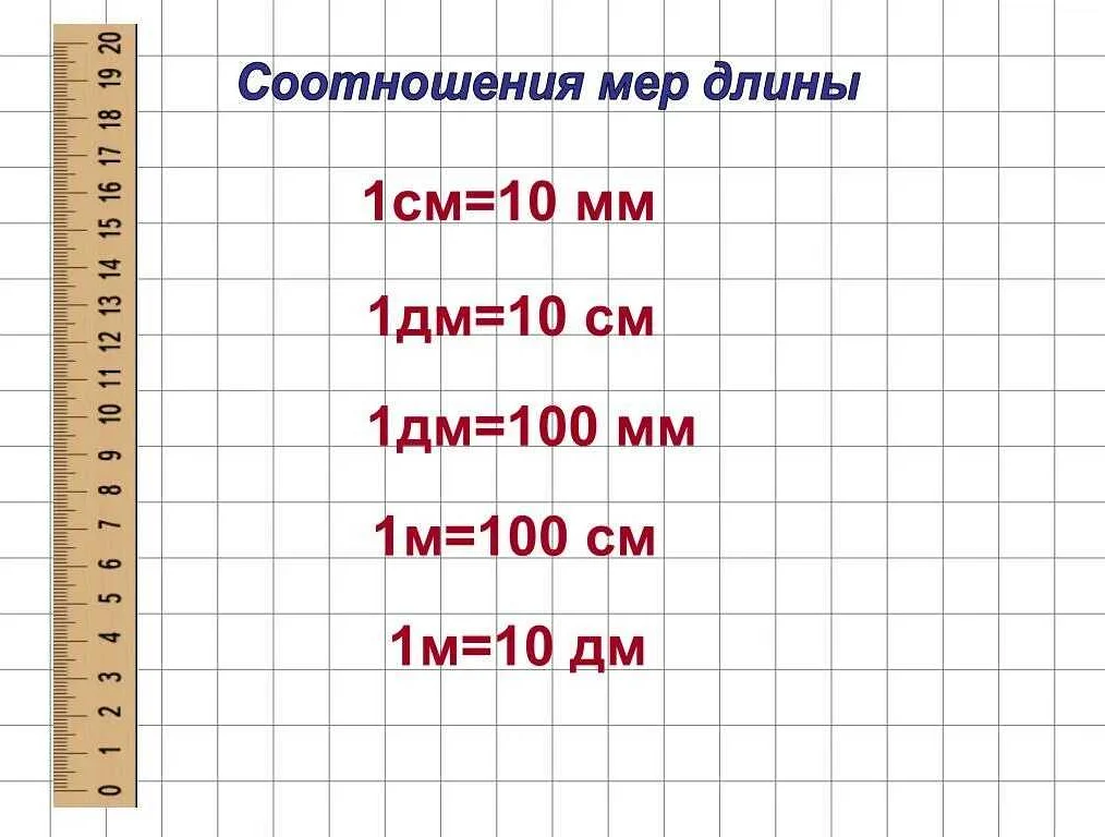 10 метров сколько сантиметров. Единицы измерения см дм мм. Таблица дециметров сантиметров длины. Единицы измерения см дм мм м 2 класс. Таблица измерения см дм мм метр.