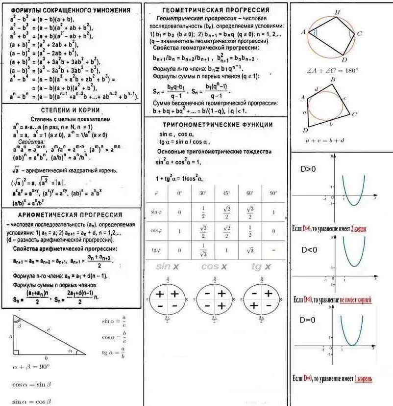 Шпаргалки по математике огэ 2024 9 класс