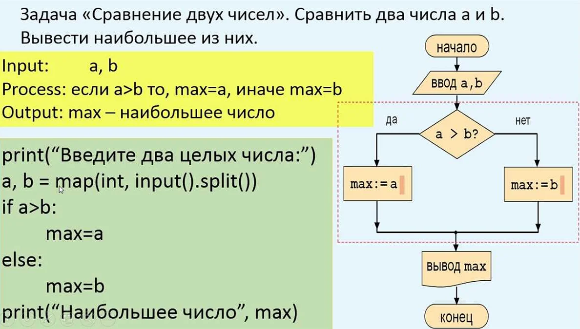 2. Проблемы с импортированием модулей и библиотек