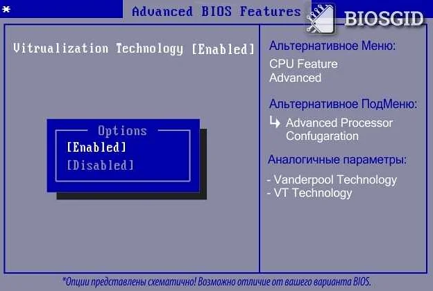 Зачем нужен VT-d?