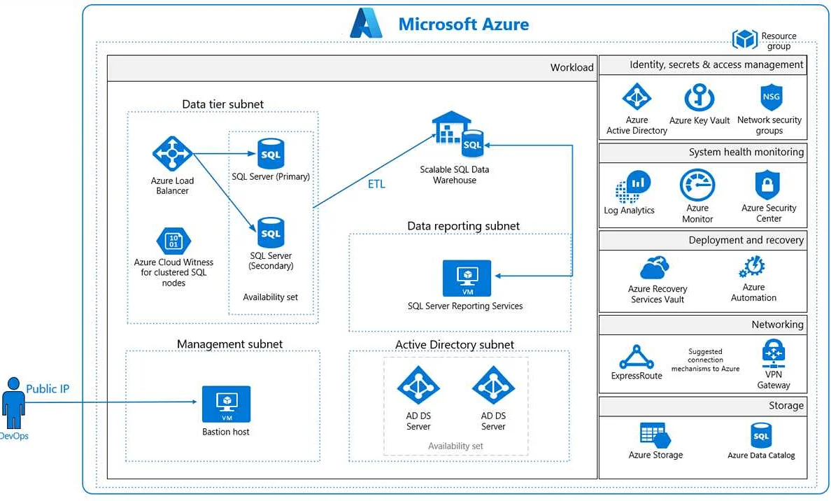 Инструмент геолокации Azure: функциональность и возможности