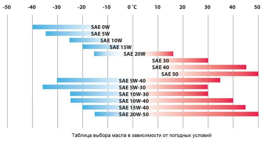 Маркировка моторных масел: зачем она нужна и как выбрать правильную