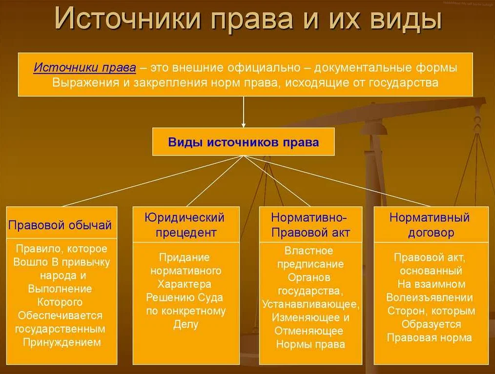 Законодательство БИГ: что это такое и как оно регулирует бизнес в России
