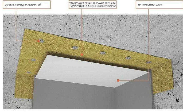 Звукоизоляция потолка под натяжной потолок: какую выбрать для квартиры